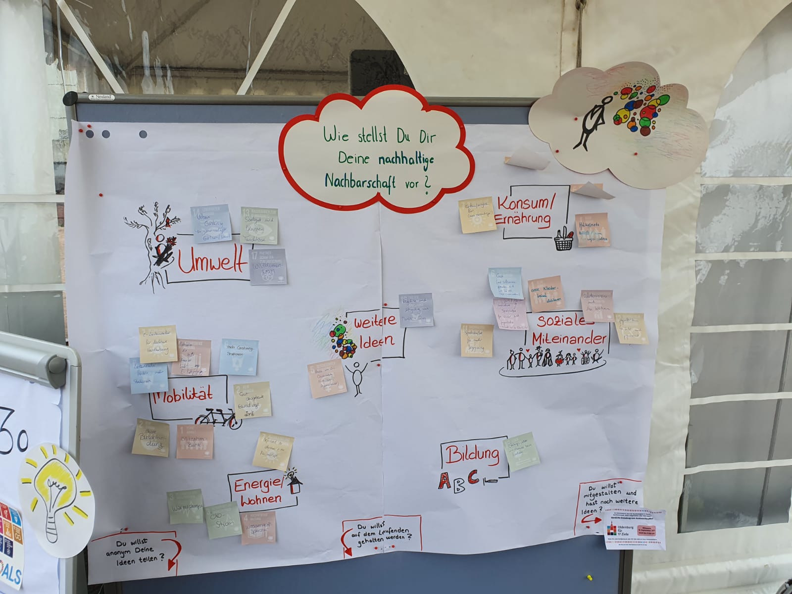 Eine Übersicht über die gesammelten Ideen auf der SDG-Werkstatt von Besucher*innen des Sommerfests in Helleheide.
