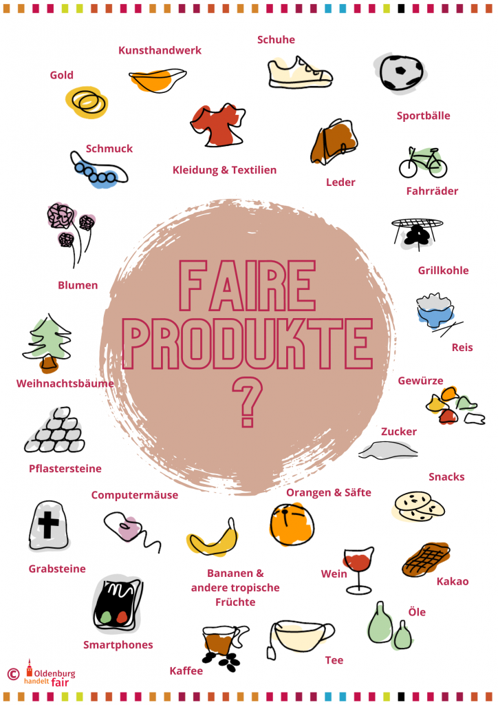 Poster mit verschiedenen Produkten, die aus dem Fairen Handel erhältlich sind. Grafik: © J. Mumme
